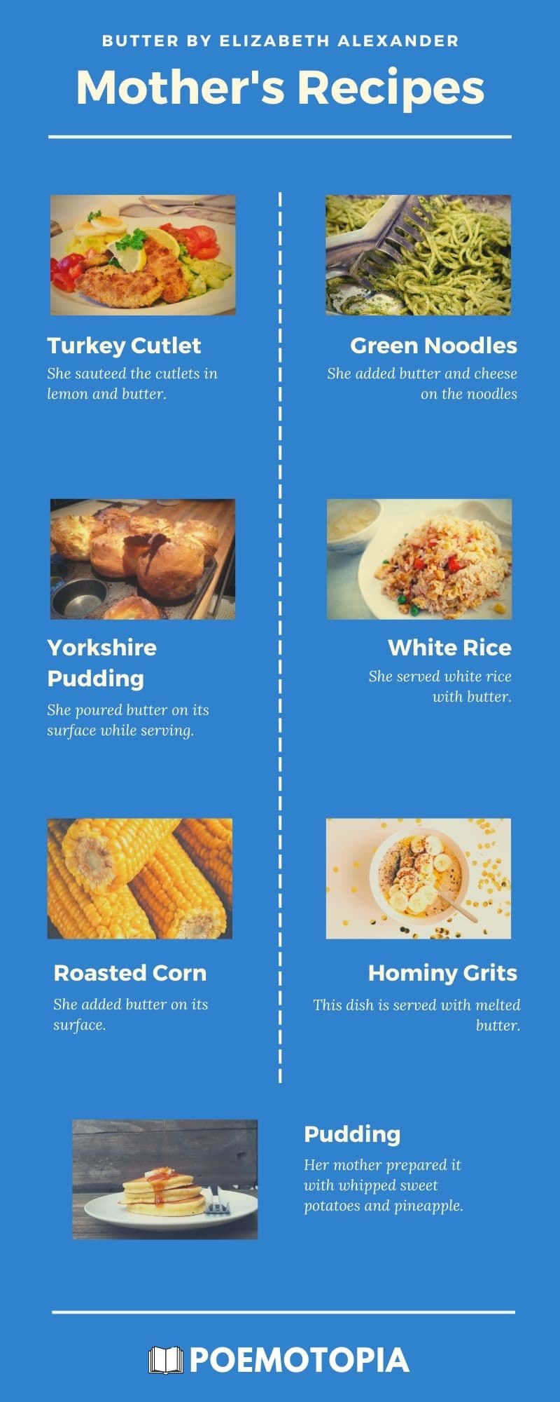 An Infographic of Mother's Recipes in Butter by Elizabeth Alexander