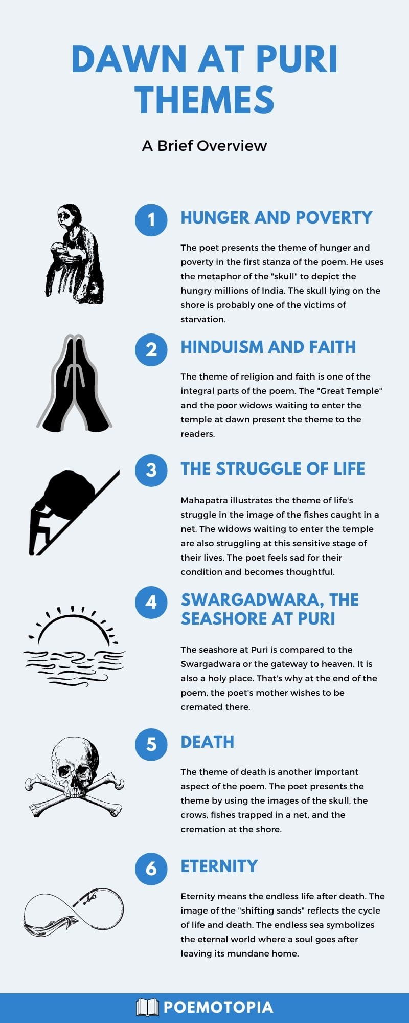 An infographic of Dawn at Puri Themes An infographic of Dawn at Puri Themes
