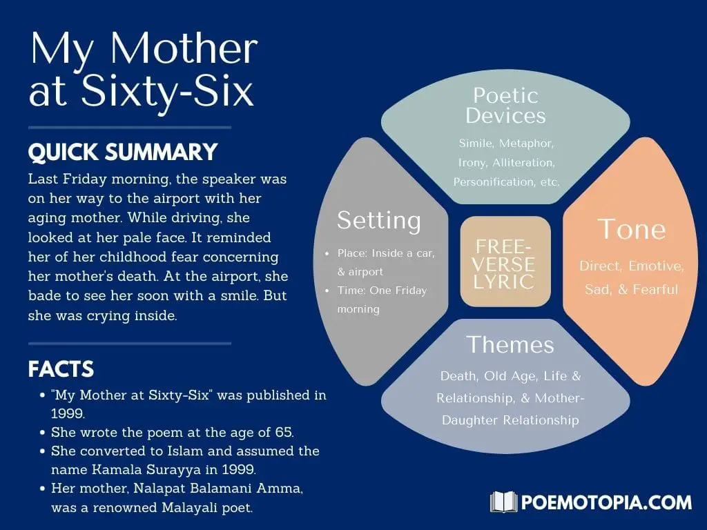 Mind Map of My Mother at Sixty-Six by Kamala Das