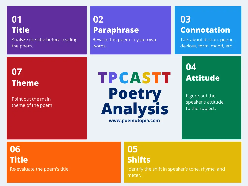 TPCASTT Poetry Analysis Graphic Representation TPCASTT Poetry Analysis Graphic Representation